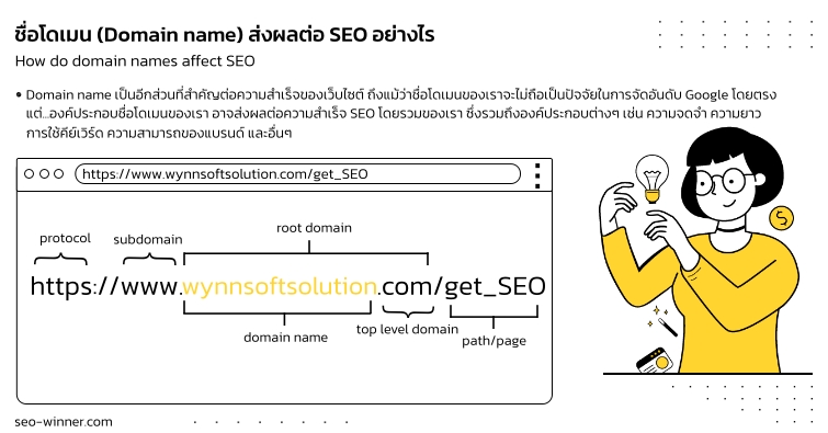 ชื่อโดเมน (Domain name) ส่งผลต่อ SEO อย่างไร by seo-winner.com